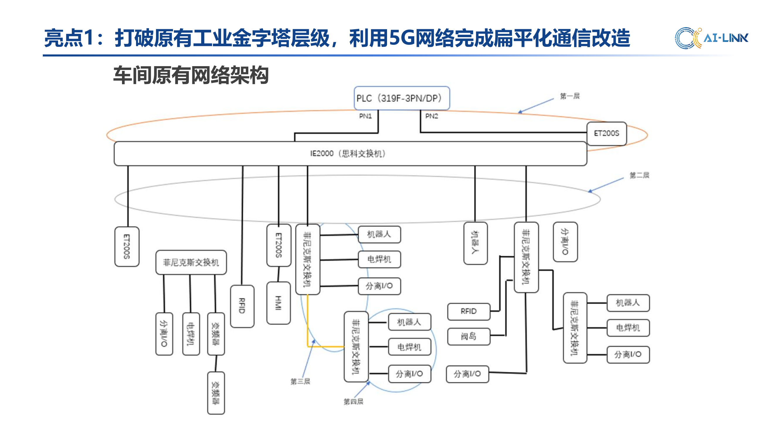 5g的特点及优势,5g的五个特点及优势 5g的特点及优势,5g的五个特点及优势