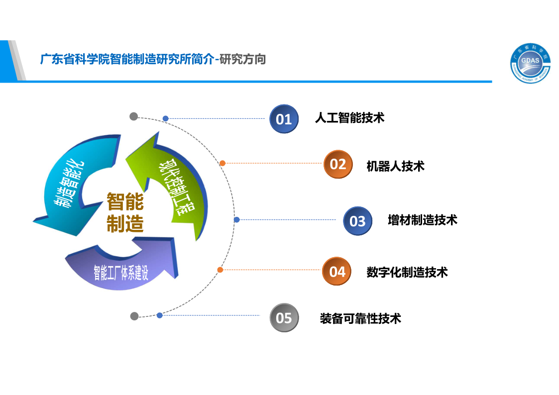 工链云-基本情况_5.png