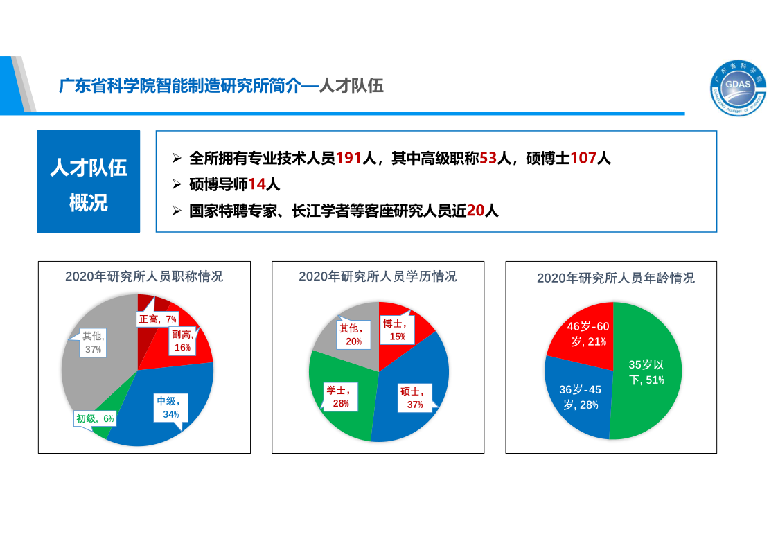 工链云-基本情况_3.png